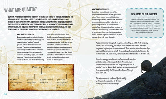 Quantum Physics Bible