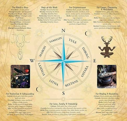 Practical Witchcraft Box Kit