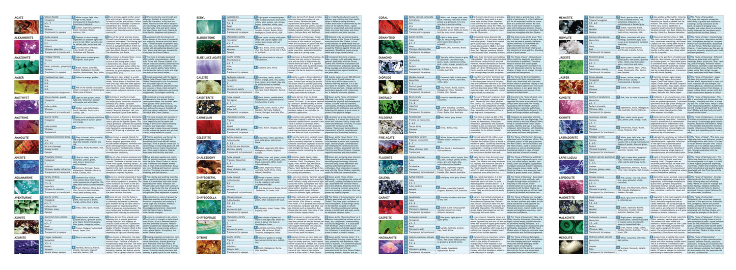 Crystal Gemstone & Minerals Guide