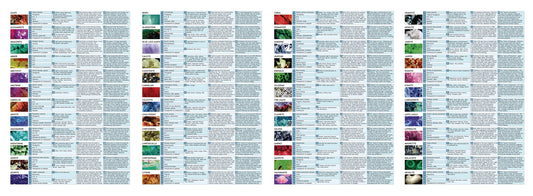 Crystal Gemstone & Minerals Guide