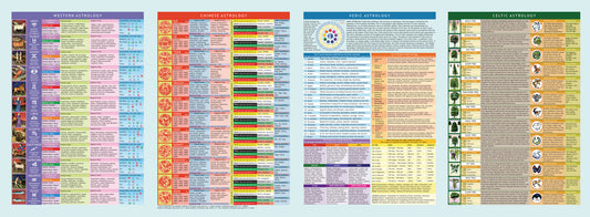 Universal Astrology Guide