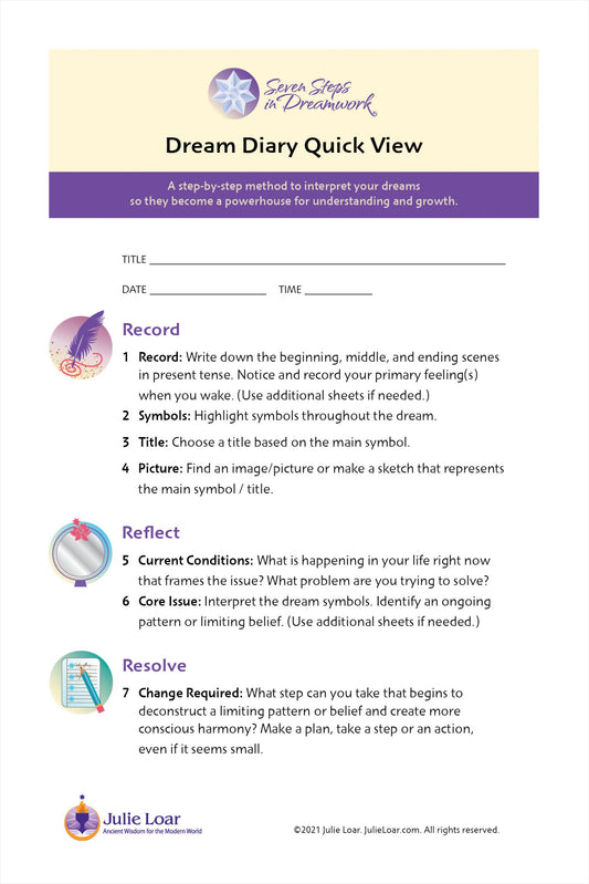 Symbol & Synchronicity