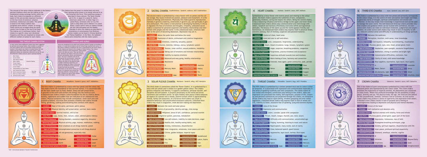 Chakra Guide