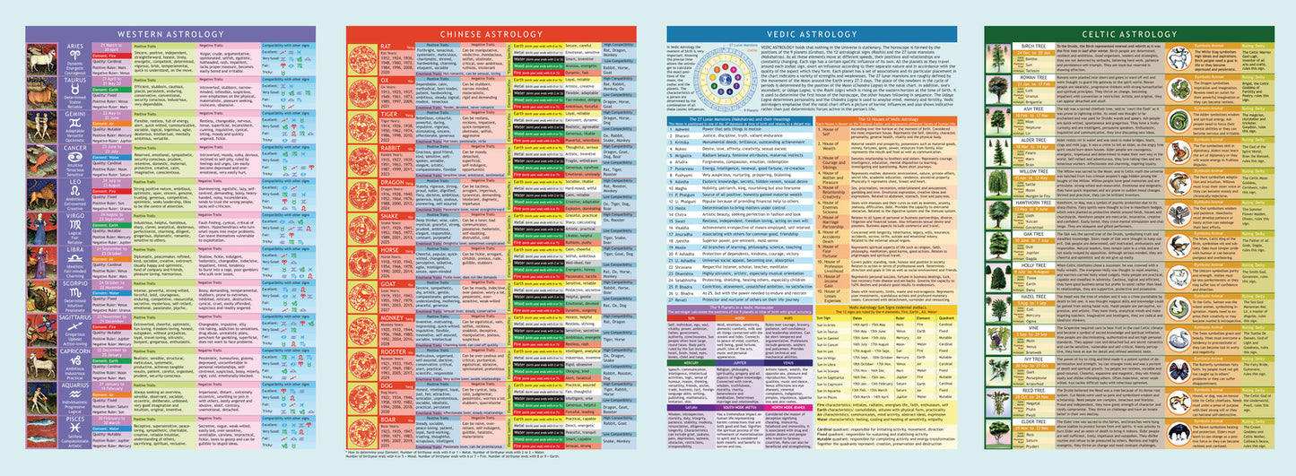 Universal Astrology Guide